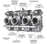 Mikuni Series Carburetor (RS38-D19 K) 38MM Motorcycle Street RS38-D19-K. Fixed Price $984.60.